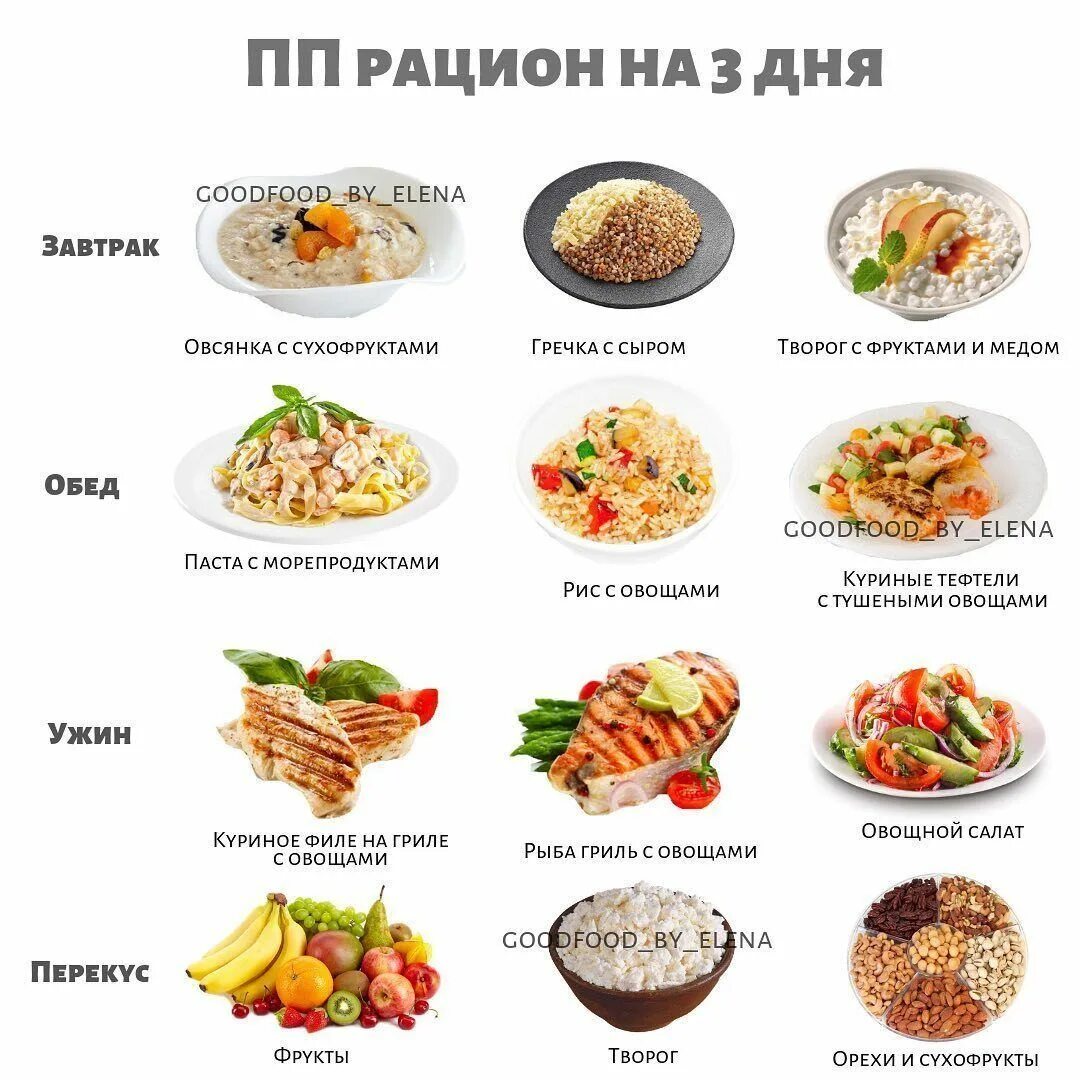 Полезное питание меню. Рацион правильного питания. примерный рацион питания на день. рацион на день правильного питания. пп меню на день.