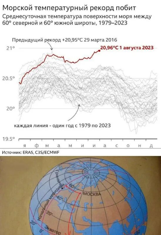Средняя температура в 2020. Температура 2023. Карта отопительного периода. Карта температуры зимой в сибири. Температура 2023.