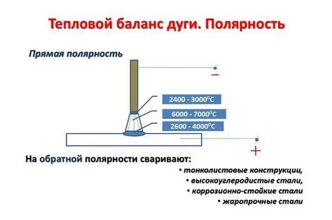 Прямая и обратная дуга