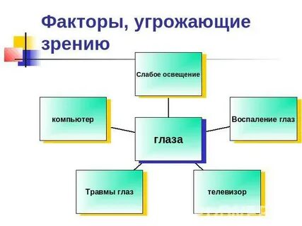 Факторы угрожающие жизни человека