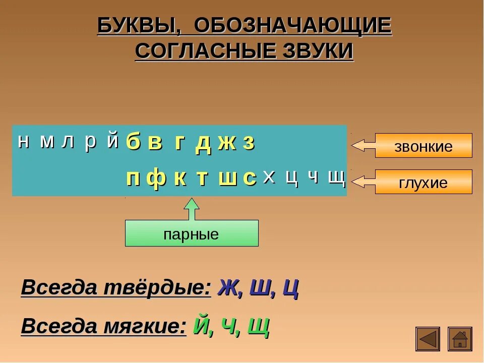 Назовите буквы обозначающие гласные звуки. Буквы обознащающие согл. Буквы обозначающиесогласняезвуки. Буквы обозначающие согласные звуки. Буквы обозначающие согласные звуки звуки.