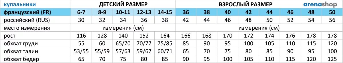 Размер плавок женских. Плавки Arena Размерная сетка. Arena купальники Размерная сетка. Arena плавки мужские Размерная сетка. Размерная сетка Арена купальник для плавания.