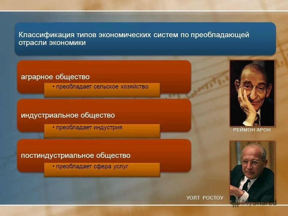 Развивающиеся страны экономика. Преобладание сферы услуг в экономике. Преобладание сферы производства в традиционном обществе. Какой признак относится к индустриальному обществу. Наука в индустриальном обществе.
