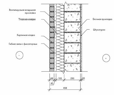 Состав ограждающей конструкции