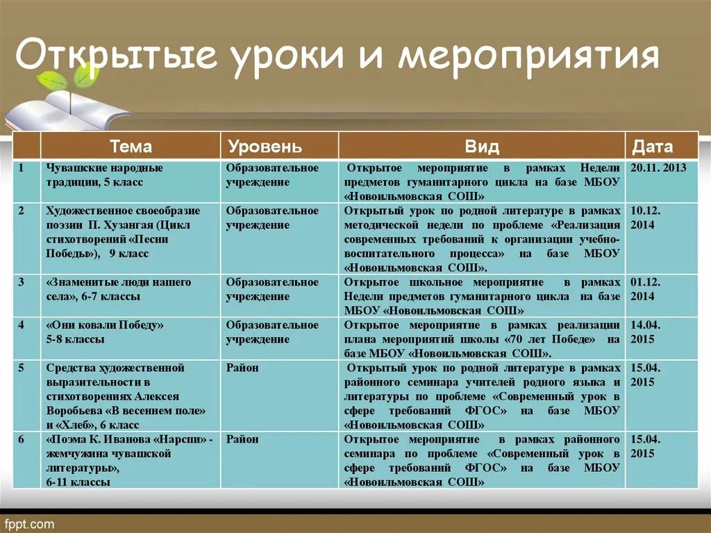 График открытых уроков в школе. План недели гуманитарного цикла. план проведения недели гуманитарного цикла в школе. уровни открытых уроков. неделя предметов гуманитарного цикла.