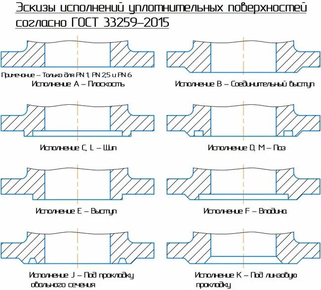 Гост 33259 2015 исполнение