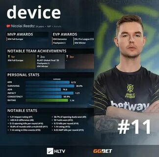 Топ игроков hltv cs