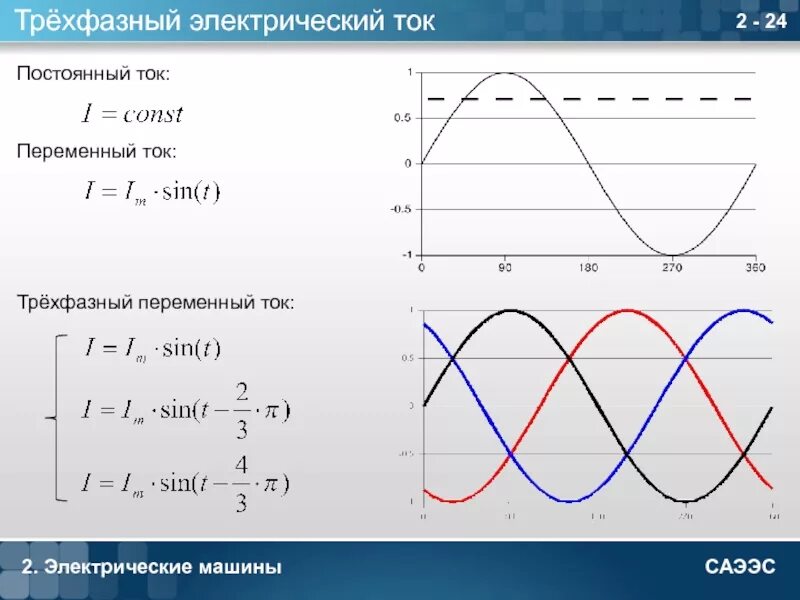 Images СХЕМА РАСПРЕДЕЛЕНИЯ ТОКА