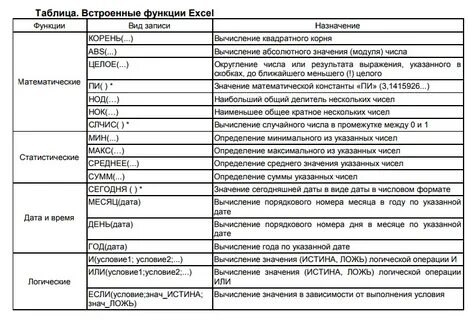 Какие категории функций вы знаете