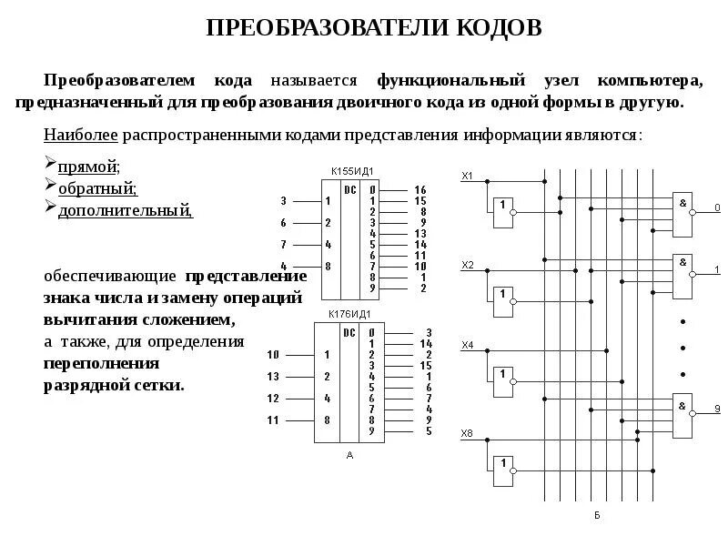 Схемы код 10