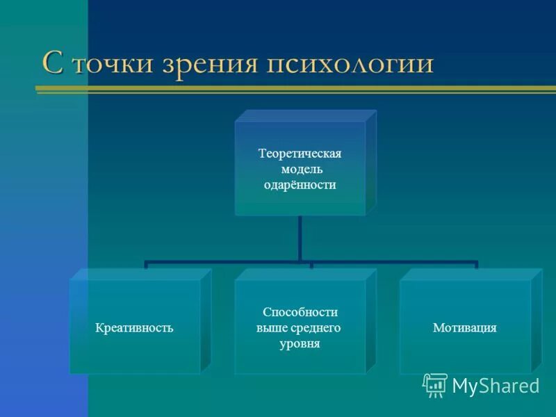 Процесс воспитания с точки зрения психологии это. Теоретическая и Прикладная психология.