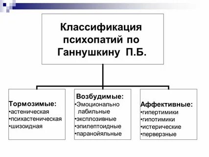 Описание психопатий