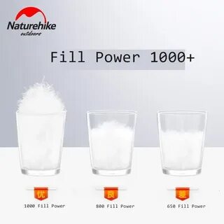 Fill power