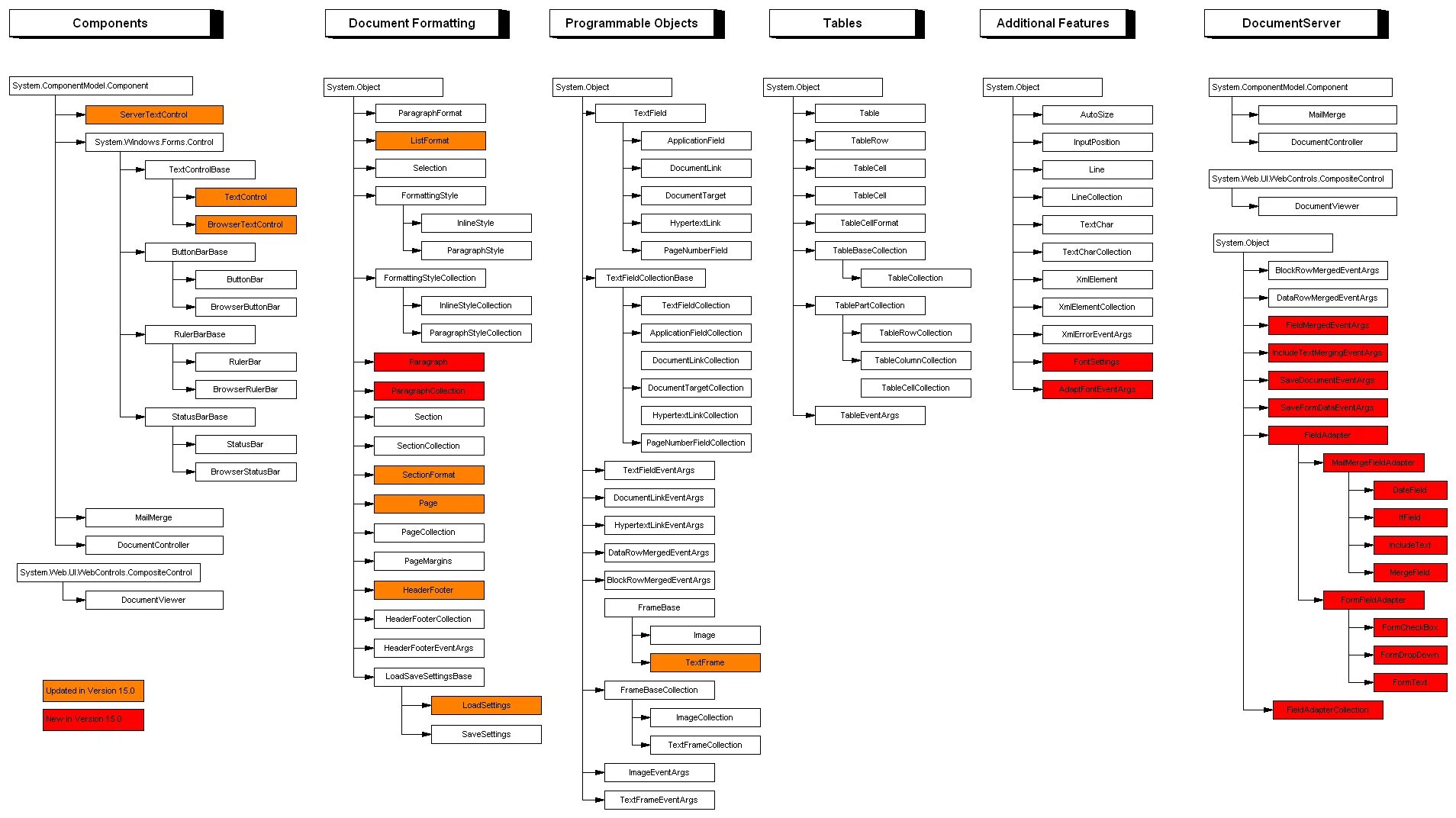 Object type application x