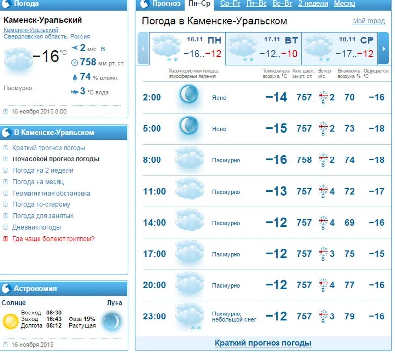 Погода 3 дня каменск уральский гисметео. Погода в Каменске-Уральском. Пагодавкамннскеуральском. Погода в Каменске. Пагода камень Уральский.