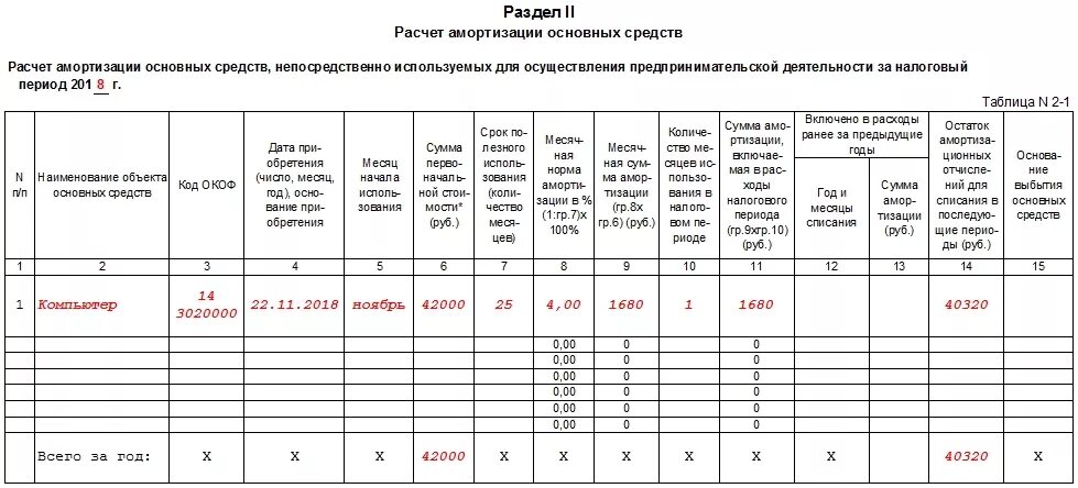 Книга учета доходов усн как заполнять. Книга доходов и расходов для ИП при осн. Как заполнить книгу учета доходов и расходов для ИП на осно. Книга доходов и расходов для ИП на УСН как заполнять. Книга доходов и расходов для ИП на УСН пример.