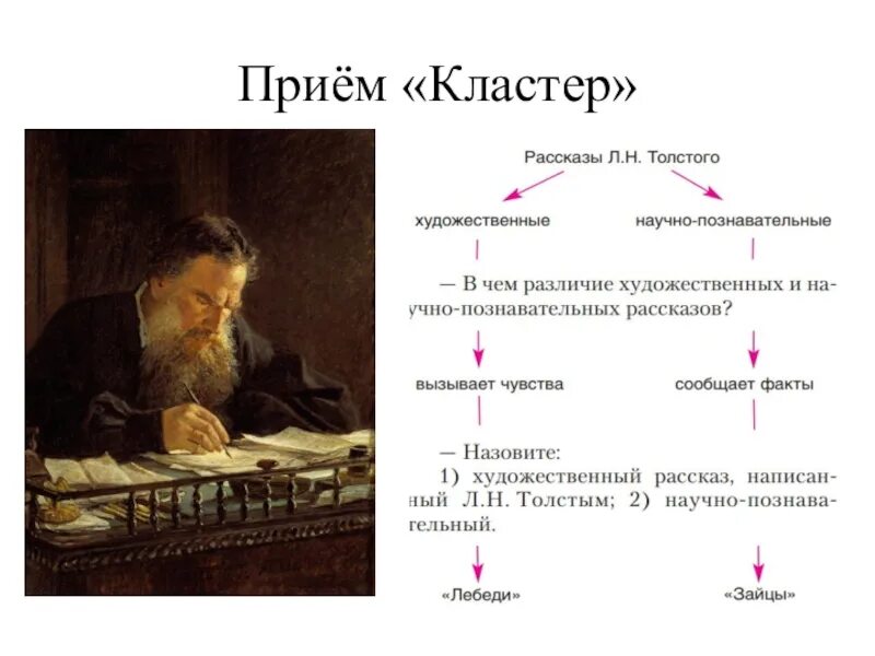 Рассказ научного произведение. Лев толстой кластер. Кластер Лев Николаевич толстой. Кластер по биографии Льва Толстого. Кластер Лев Николаевич толстой биография.