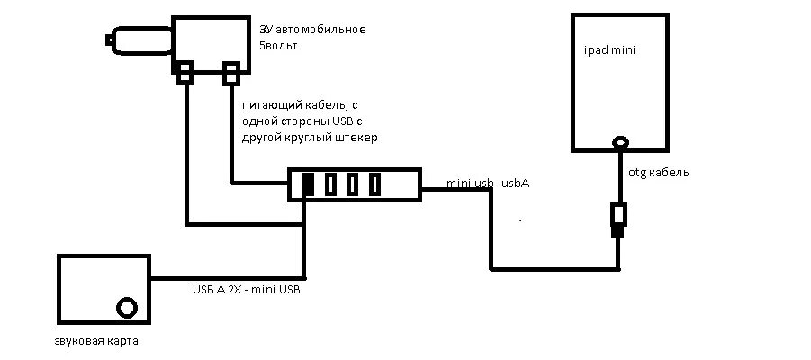 Как подключить звуковую карту к телефону андроид 3. Hardware Setup Mixxx User Manual