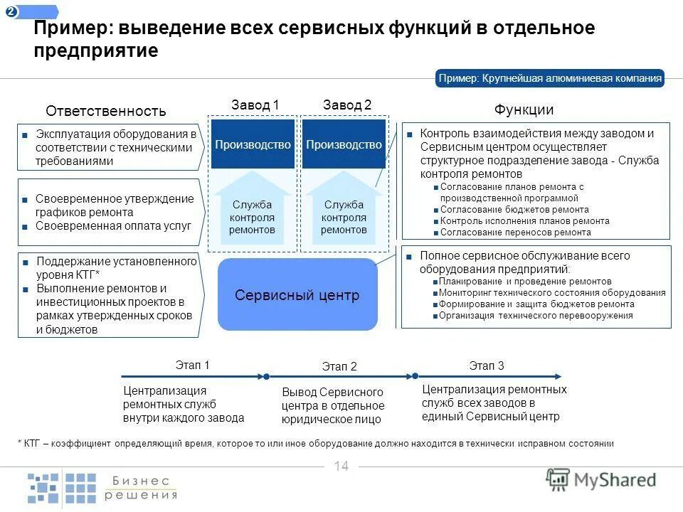 Основные функции сервиса. Функции сервисного обслуживания. Функции сервисного обслуживания. Функции сервисного обслуживания. Формирование системы логистического сервиса.
