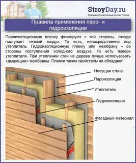 Какую применить пароизоляцию