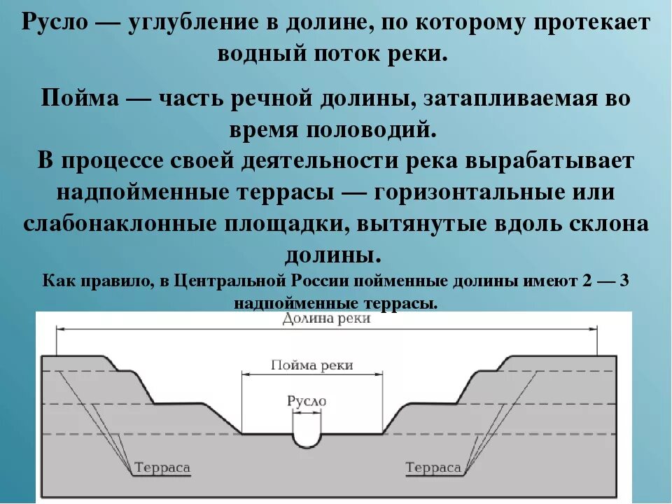 Дайте определение реки. Русло Пойма Долина. Русло реки. Ширина русла реки. Понятие русло реки.