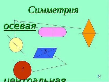 Симметрия четырехугольника 8 класс
