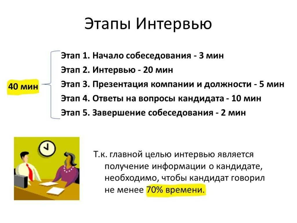 Сфр при приеме на работу. Шаги собеседования при приеме на работу. Структура интервью при собеседовании. Этапы проведения собеседования при приеме. Этапы проведения собеседования при приеме на работу.