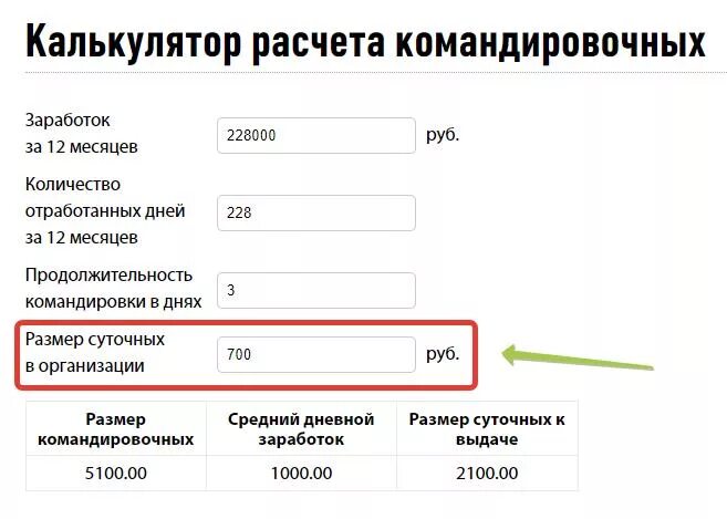 Нормы командировочных расходов в 2024 году. Размер командировочных. Размер суточных в командировочных. Размеры командировочных расходов. Размер командировочных в 2021.