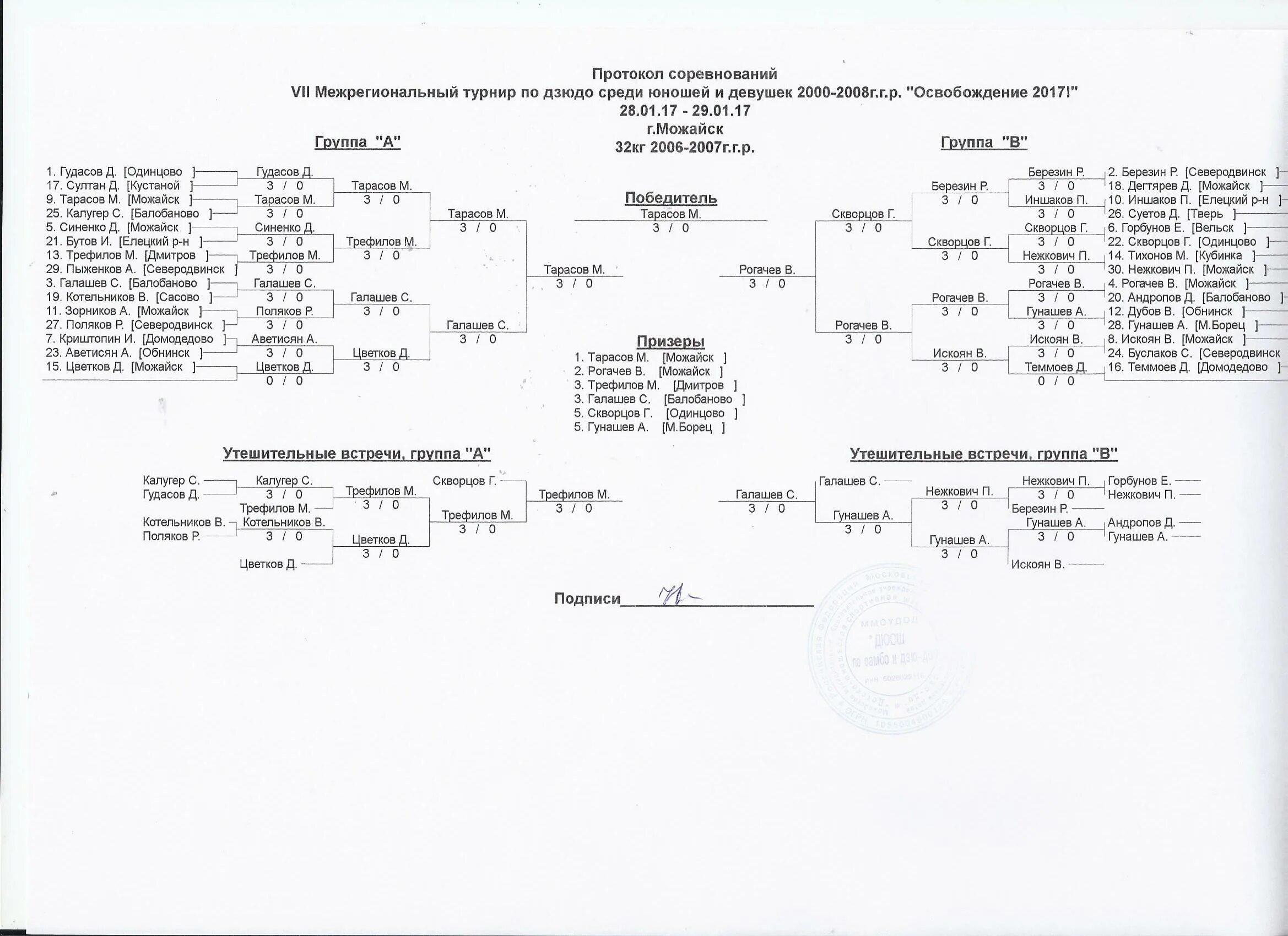 Протоколы соревнований по самбо. Протокол соревнований по дзюдо. Смета на проведение соревнований по дзюдо. Борьба дзюдо протоколы соревнований. Протоколы соревнований по дзюдо круговая система