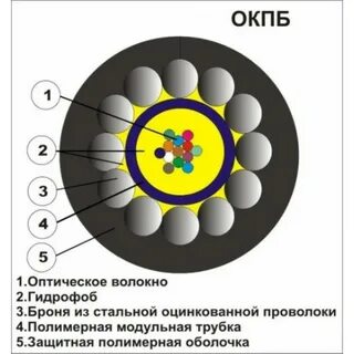 Кабель типа 8