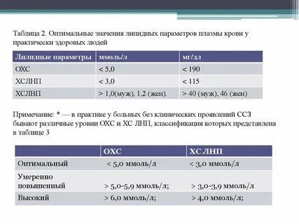 Оптимальное значение параметра