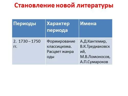 Презентация "Отечественная литература 18 (XVIII) века" - скачать проект