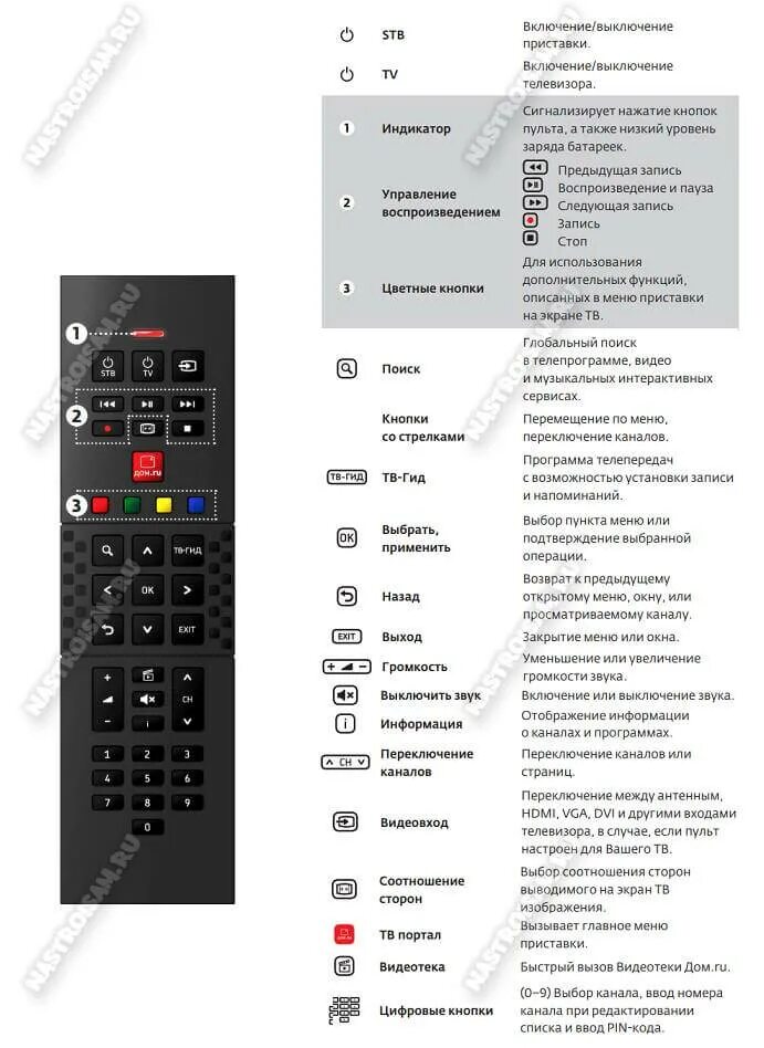 Как настроить универсальную приставку