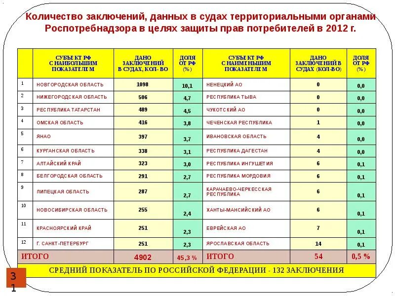 Список работников роспотребнадзора. Роспотребнадзор численность сотрудников. территориальные органы роспотребнадзора сколько. должности в роспотребнадзоре. список должностей роспотребнадзор.