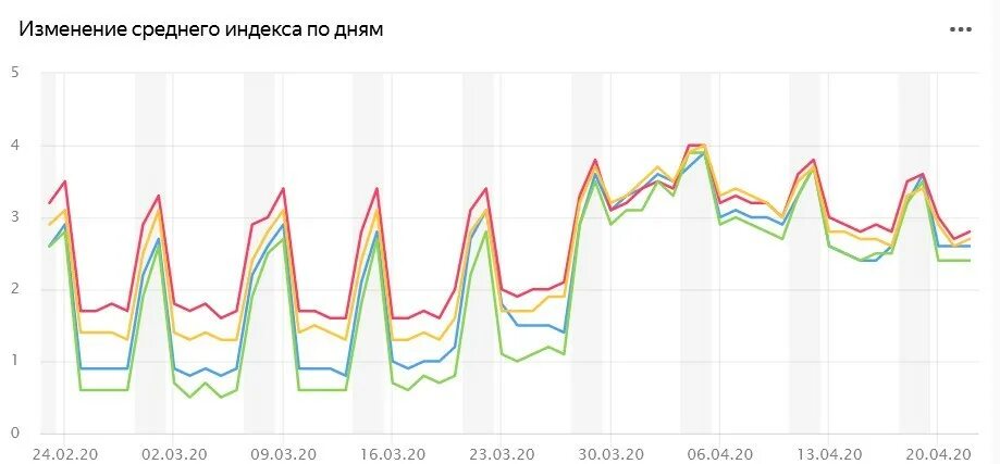 Оренбургская область оренбург индекс