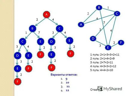 Егэ графы