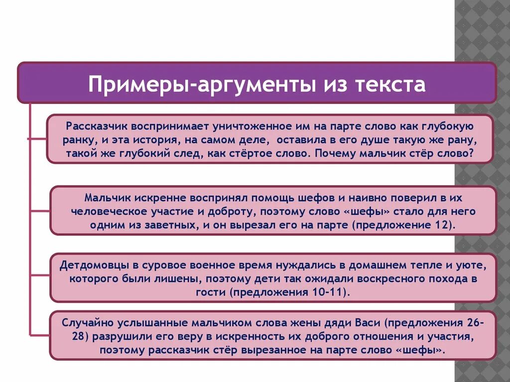 Сочинение на ОГЭ: алгоритм подготовки и выполнения - презентация онлайн