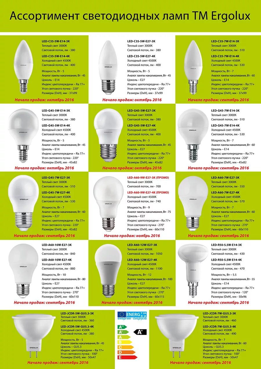 Led лампа 7w эквивалент лампы накаливания. Лампы диодные ЭРГОЛЮКС. Лампы ЭРГОЛЮКС четырнадцатый цоколь 3 Вт. Световой поток лампы 100 ватт. Соотношение светодиодных ламп