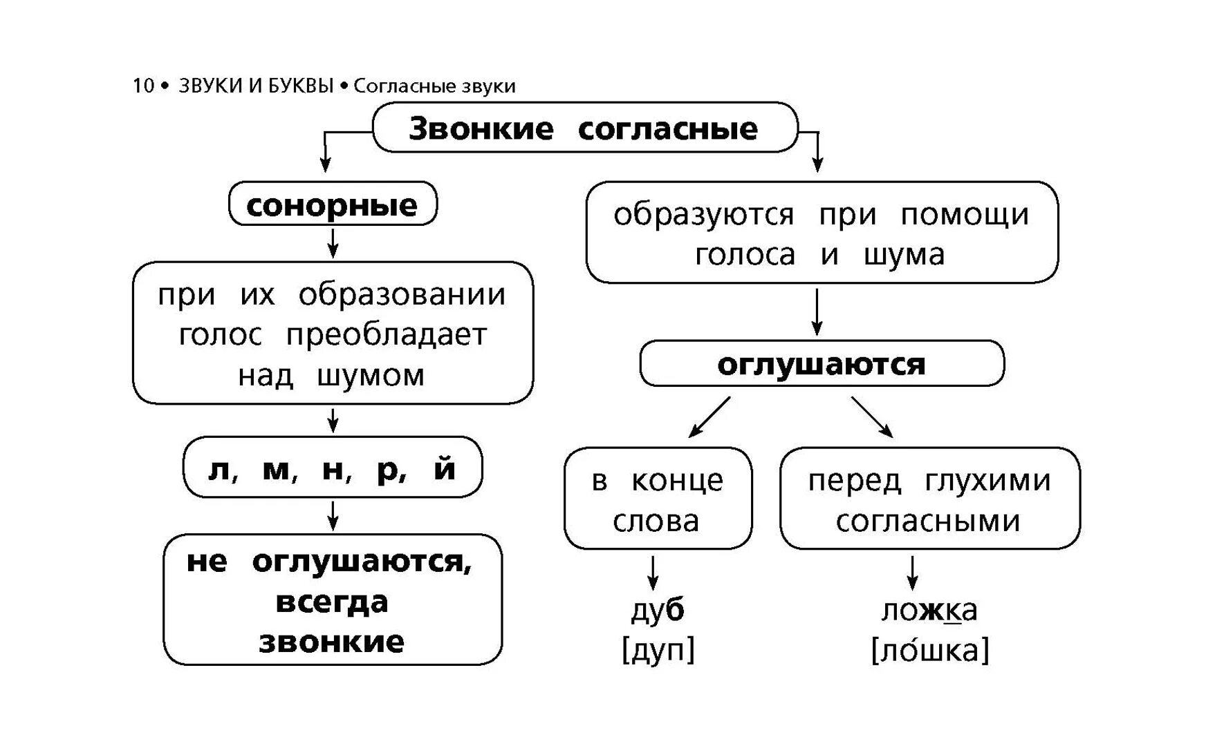 Русский язык бесплатный сайт. Правила русского языка начальная школа в таблицах и схемах. Правила русского языка в таблицах и схемах класс. Схемы, таблицы по русскому языку для начальной школы. Все правила русского языка в схемах.