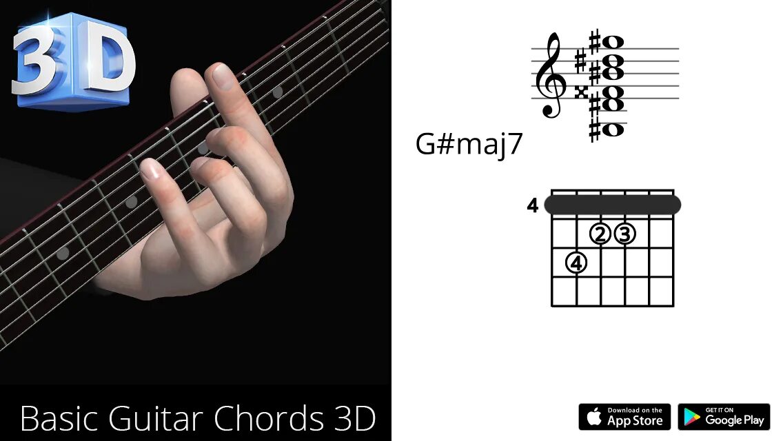 Табы g. G# major7 гитара. Аккорд g7 на гитаре. G#7 Аккорд на гитаре. G# maj на гитаре.