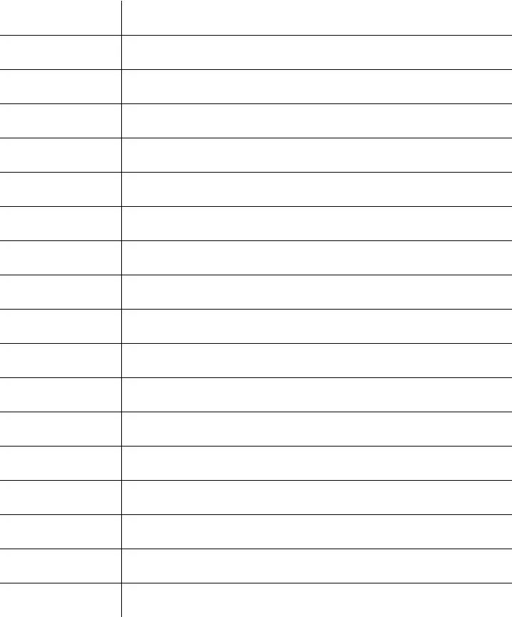 List columns. List columns
