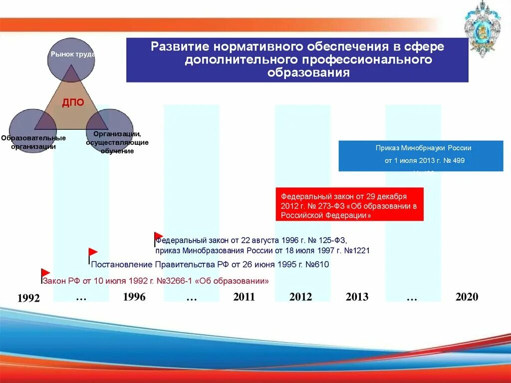 Дополнительное профессиональное образование. Рынок дополнительного профессионального образования. Организация дополнительного профессионального образования. Организации ДПО. Сайт дополнительного профессионального образования