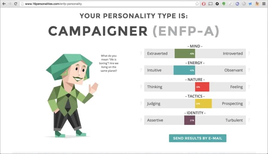 Тип личности архитектор. Negative personality. Personality means. Mbti 16 типов личности. Personality means.
