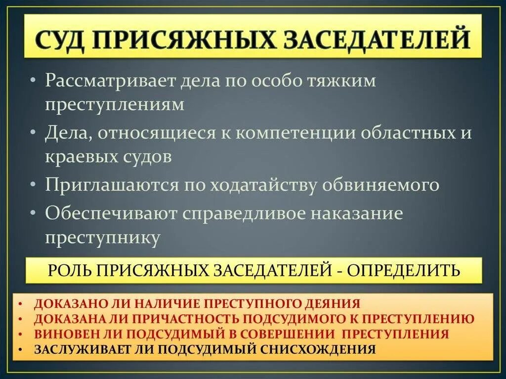 Действия подсудимого суд. Суд присяжных заседателей. Компетенция суда присяжных заседателей. Суд присяжных сосидателей. Роль присяжных заседателей в суде.