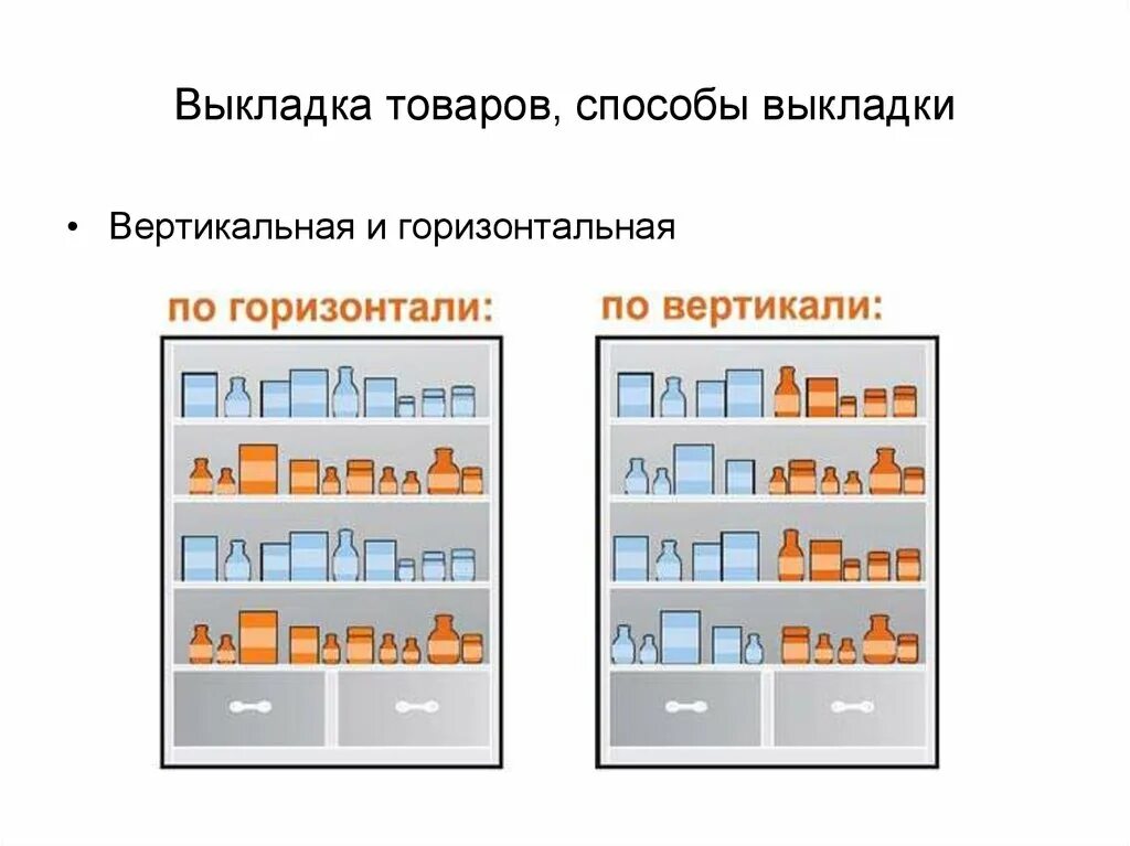 Как называются вертикальные ряды. Горизонтальная и вертикальная выкладка товара. Вертикальная выкладка товара. Горизонтальная выкладка. Горизонтальная и вертикальная выкладка продуктов.