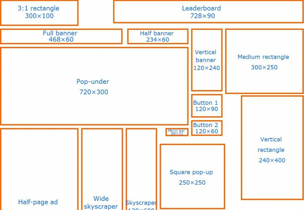 Размер баннера для сайта. Стандартные Размеры баннеров. Размер рекламного баннера. Размер баннера на главной странице сайта. Какие размеры сайтов есть
