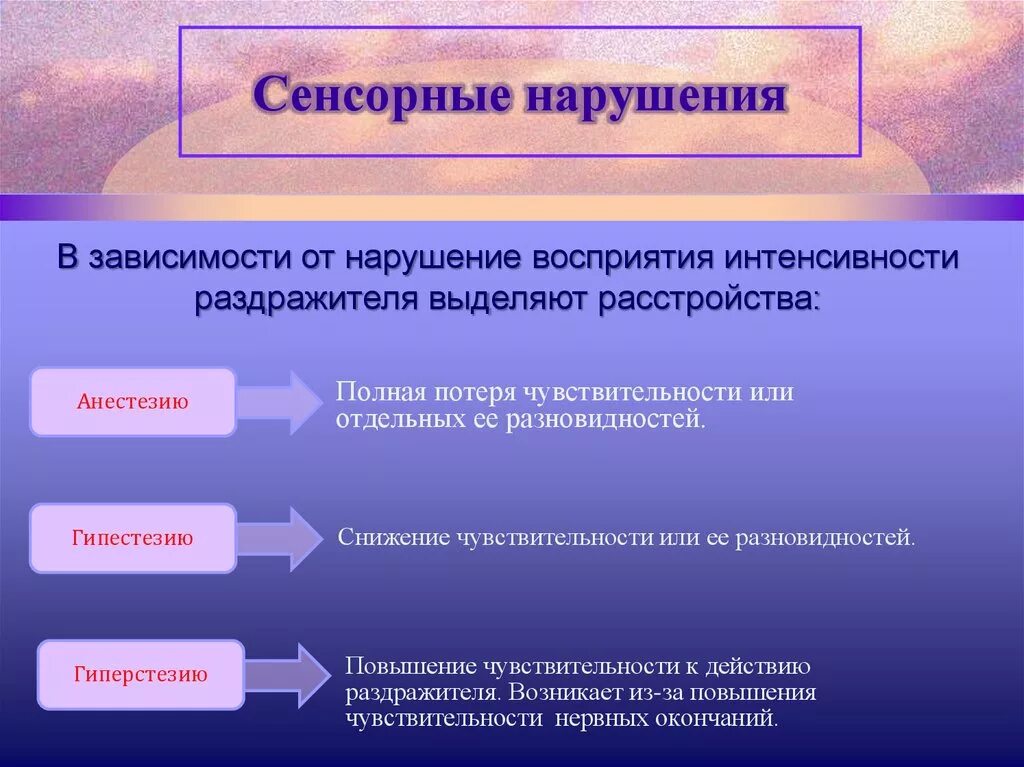 Виды сенсорных нарушений. Нарушение сенсорных функций. Нарушения работы сенсорных систем. Нарушение сенсорного развития.