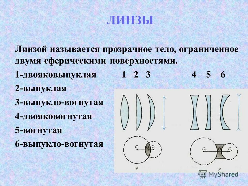 Какой прибор называют линзой. Двояковыпуклая линза. Двояковыпуклая сферическая линза. Двояковыпуклые и двояковогнутые линзы физика. Двояковыпуклая линза физика.