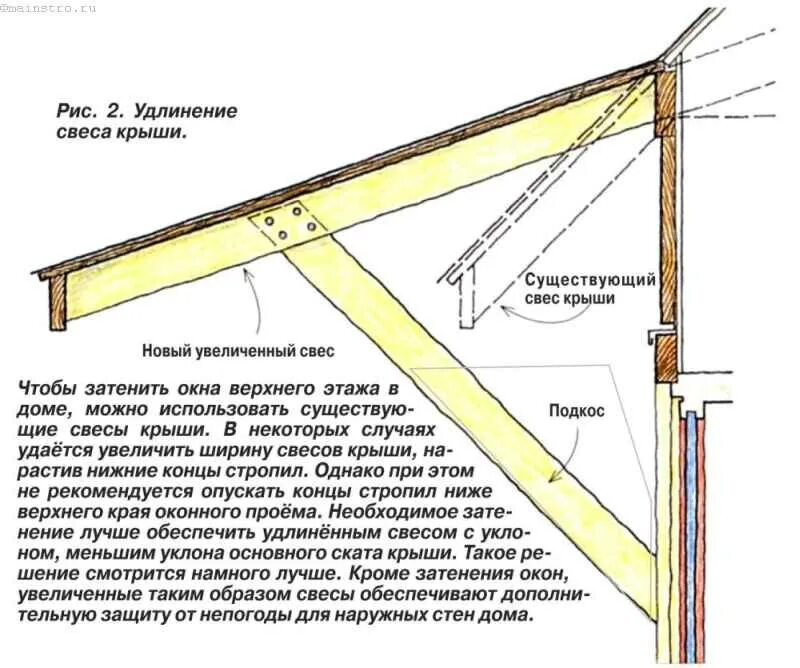 Как удлинить крышу. Свес кровли односкатной кровли. Свес крыши доска 100х25х6000. Подшивка навеса снизу потолка рейкой металлической чертеж. Свес кровли 500 мм.