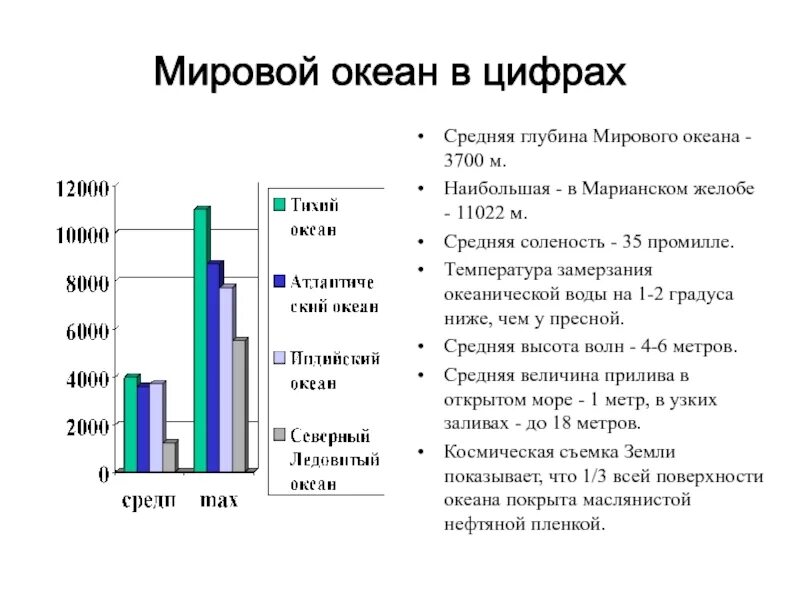 Карта океанов заполнить